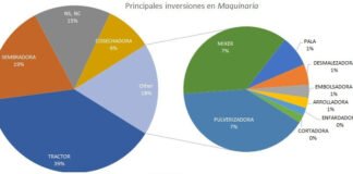 ¿En qué planean invertir los productores en 2018?